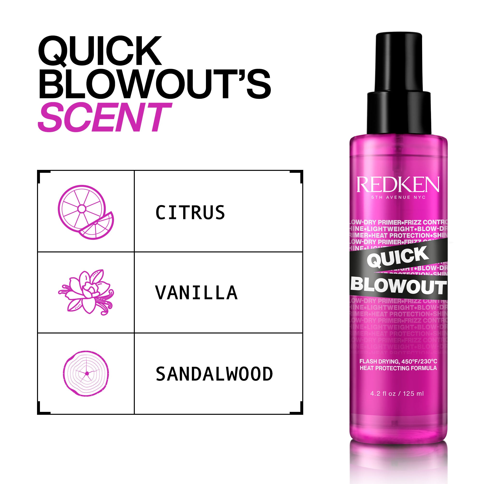 Redken Quick Blow Dry 125ml